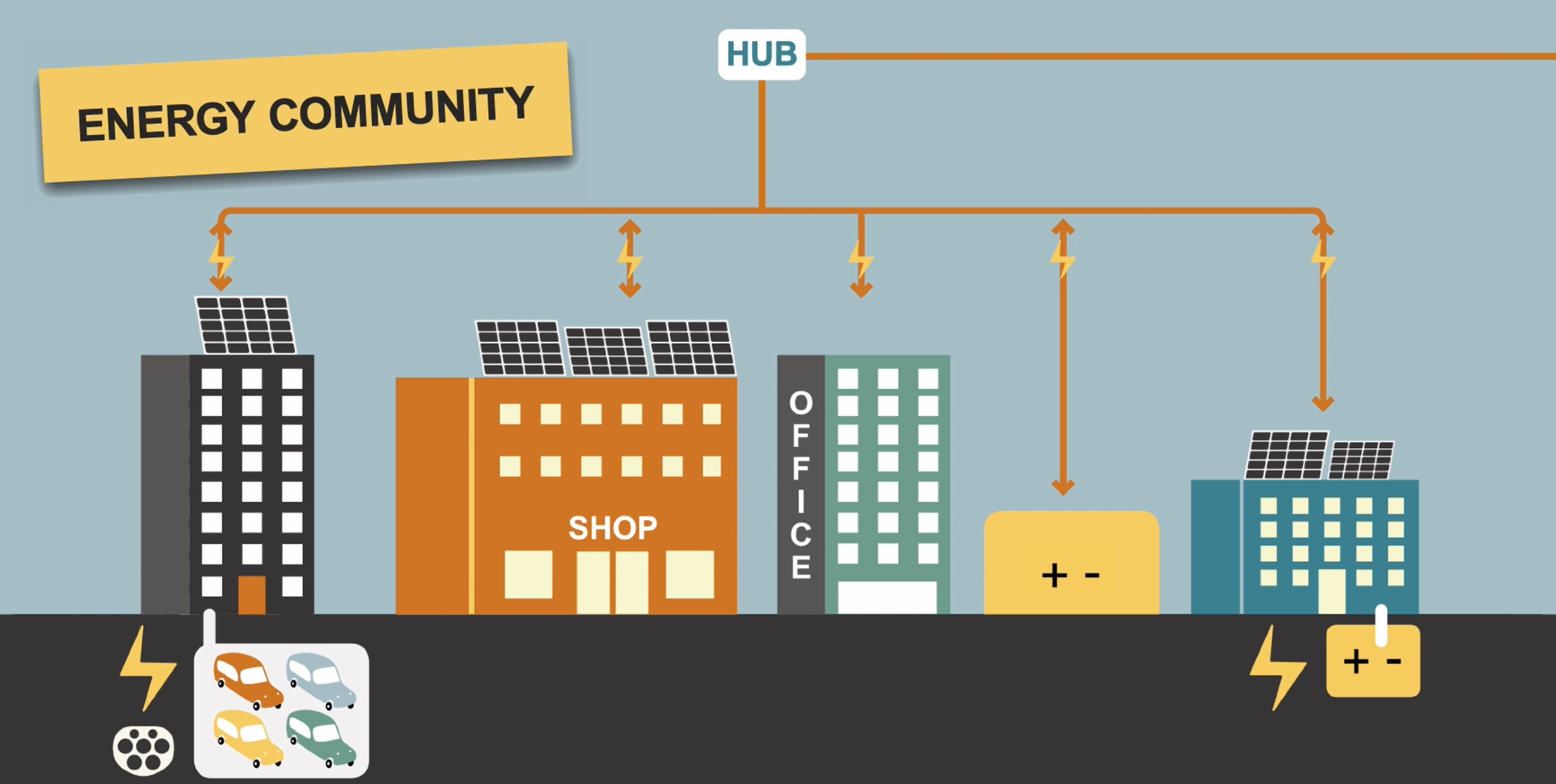 The Ideas And Concept Behind The Energy Community In Stockholm ...